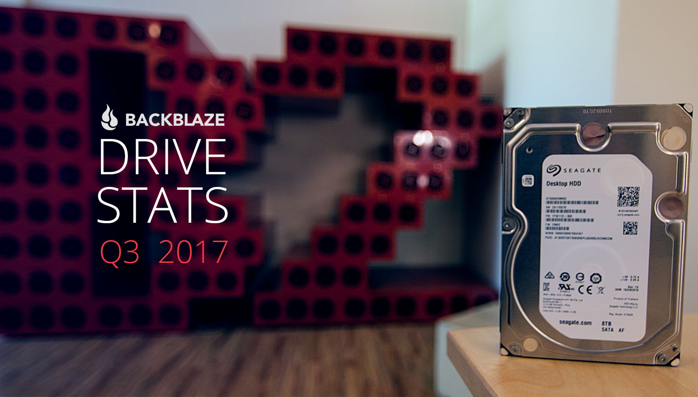 external hard drive raid 1 for mac 2017